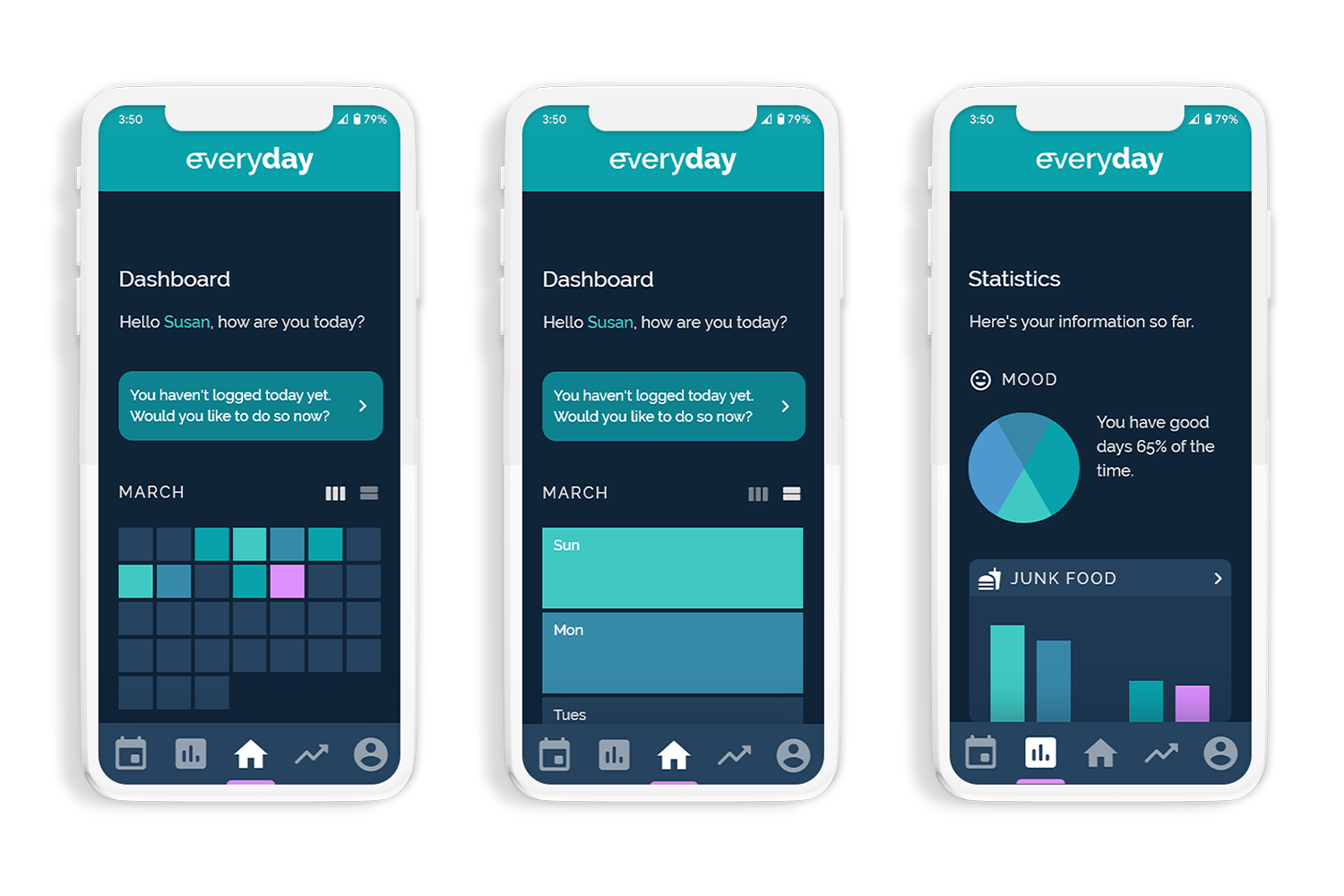 mobile mockup of Everyday's dashboard and stats pages